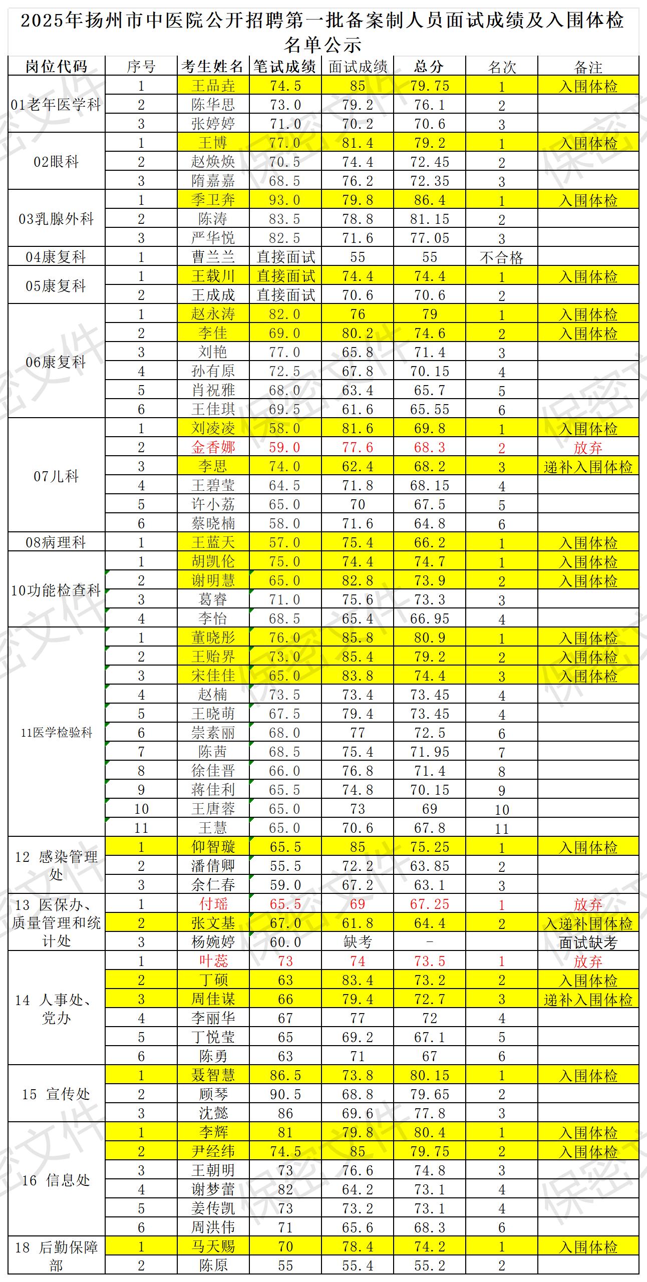 2025年体育在线365手机版永久公开招聘第一批备案制人员面试成绩及入围体检名单公示.jpg